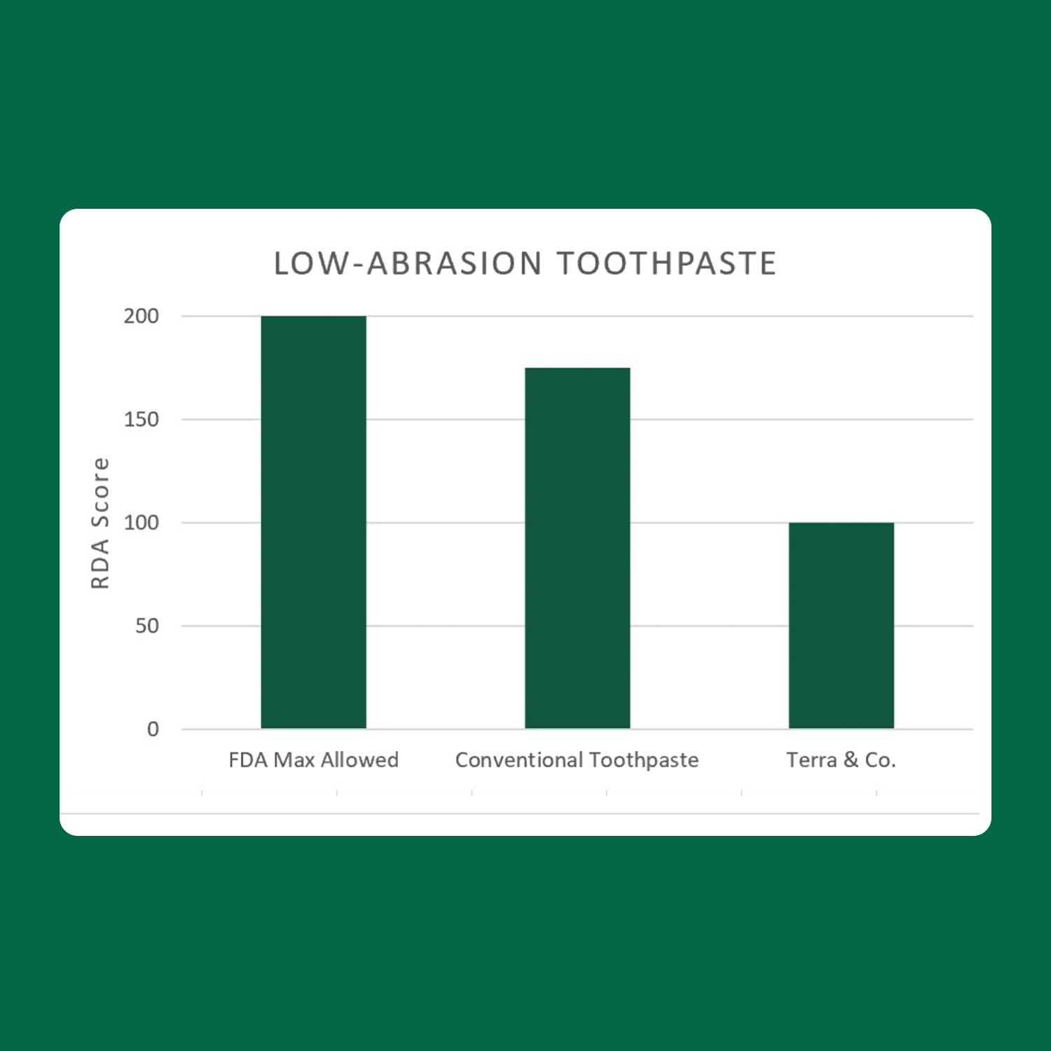Gentle Green™ Sensitive Toothpaste with Hydroxyapatite & B12 (Fluoride-Free, Natural Enamel Support & Sensitive Teeth Relief) by Terra & Co.