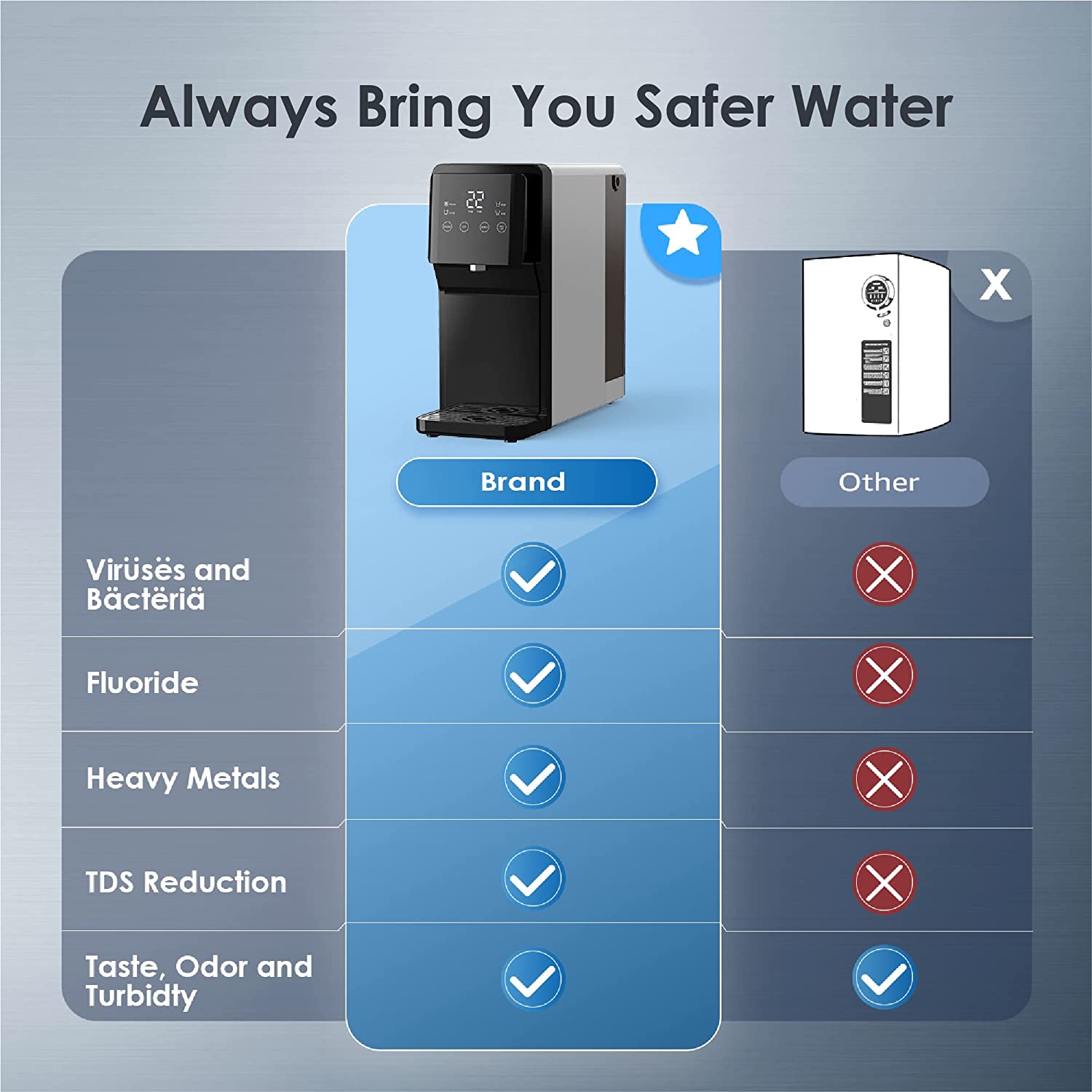 N1 Countertop Reverse Osmosis Water Dispenser by Waterdrop