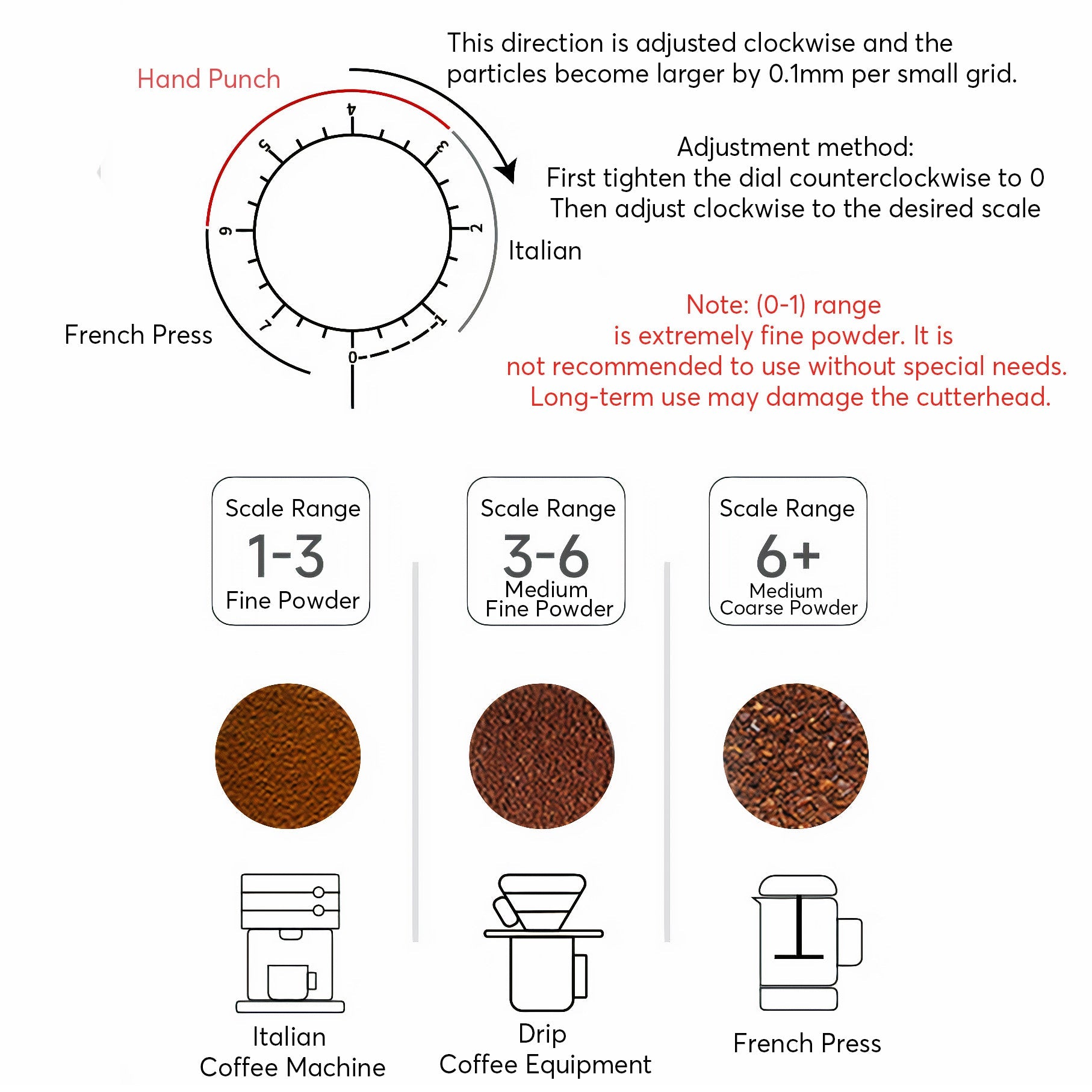 Portable Rechargeable Electric Coffee Grinder by Lastaforest